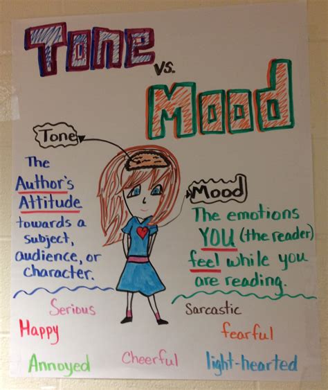 Tone And Mood Anchor Chart Reading Anchor Charts Kindergarten Anchor