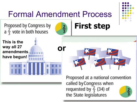 Formal Amendment Process