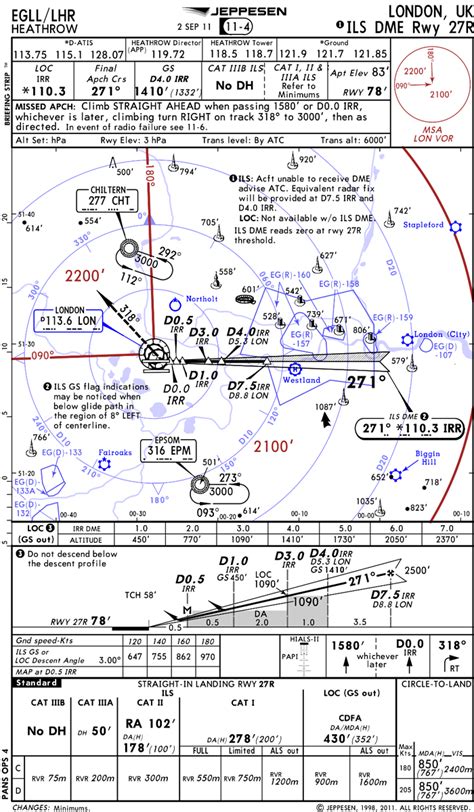 How To Read An Approach Chart Artofit