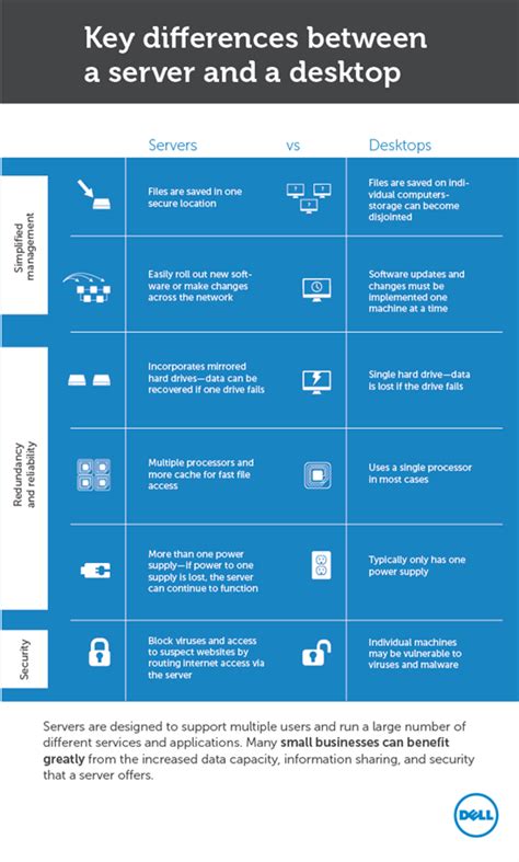 Windows Os Vs Windows Servers Whats The Difference Hot Sex Picture