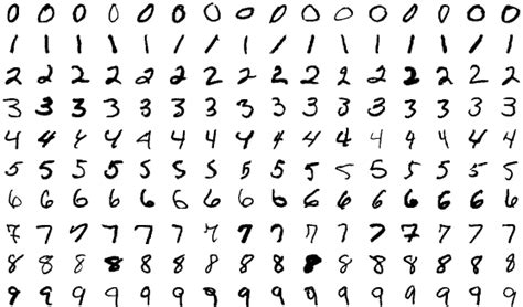 MNIST database - Wikipedia