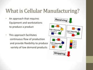 Cellular layout/Manufacturing | PPT