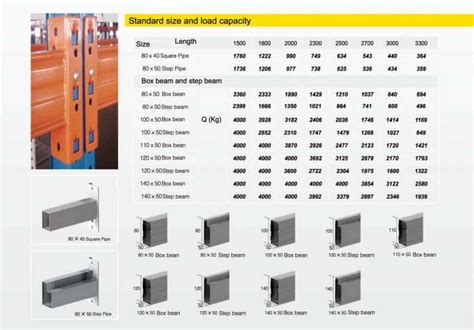 Pallet Rack Beam Capacity Chart