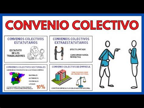 Ejemplo De Convenio Colectivo De Empresa Todo Lo Que Necesitas Saber