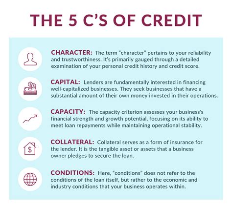 Understanding Your Agreement: A Summary of Personal Credit Terms 32