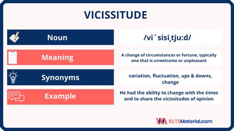 Ambivalent Word Of The Day For Ielts Speaking And Writing