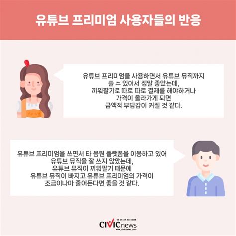 유튜브 프리미엄 유튜브 뮤직 끼워팔기 Civicnews 시빅뉴스