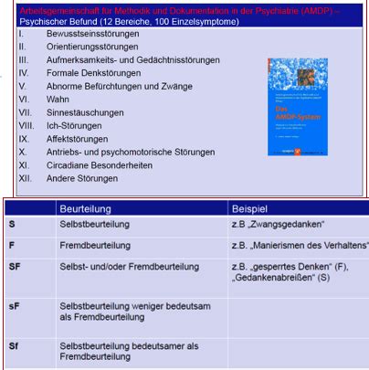 Psychopathologischer Befund Karteikarten Quizlet