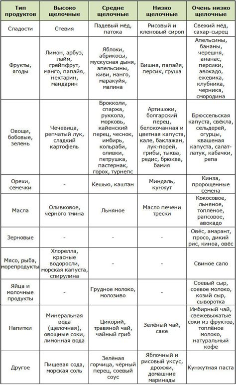 кислые соки это какие
