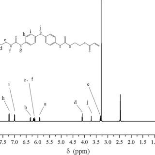 ¹H NMR spectrum of the gelator Download Scientific Diagram