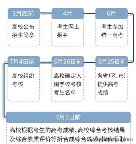 一次性講透強基計劃 每日頭條