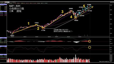 當沖台指期選擇權莊家【24528夜】輝達執行長黃仁勳傳見總統打造 Ai 島 強化台灣智慧科技實力 景氣趨熱！4月亮出黃紅燈