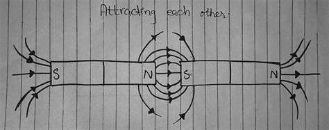 Solved 1 Draw A Bar Magnet And Its Magnetic Field Lines