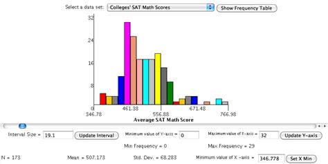 Histogram maker statistics - discoverloced