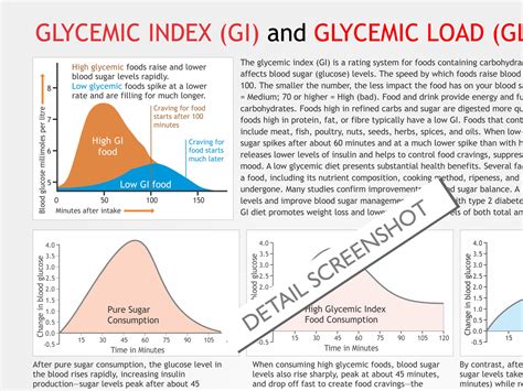 Glycemic Index Chart, Digital Download PDF, Glycemic Index Chart ...