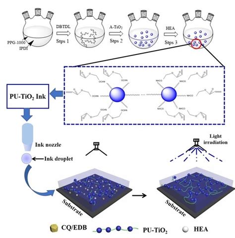 Polymers Free Full Text Preparation And Characterisation Of