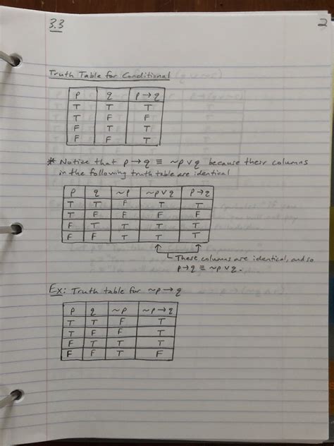 Professor Franks Math Blog Truth Tables For The Conditional And