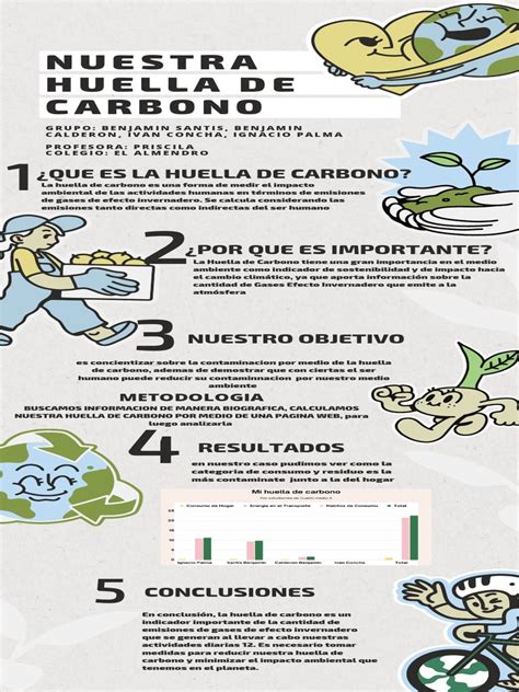 Infografía Consejos Sostenibilidad Ecológico Pasteles Beige Pdf