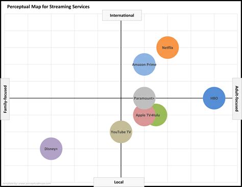 Lots of Example Perceptual Maps