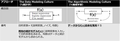 品質管理における機械学習の有用性 ～事例に学ぶ、製造業での機械学習の活用方法～│データラーニングギルド データサイエンティストblog