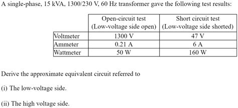 Solved A Single Phase Kva V Hz Transformer Gave