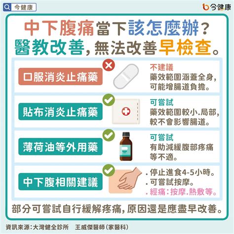 中下腹痛常見原因？醫：不只腸道疾病，也留意男疾和婦疾。 蕃新聞