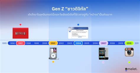 เจาะลึก Gen Z พร้อม 7 กลยุทธ์การตลาดให้เข้าถึงหัวใจของคนรุ่นใหม่ The