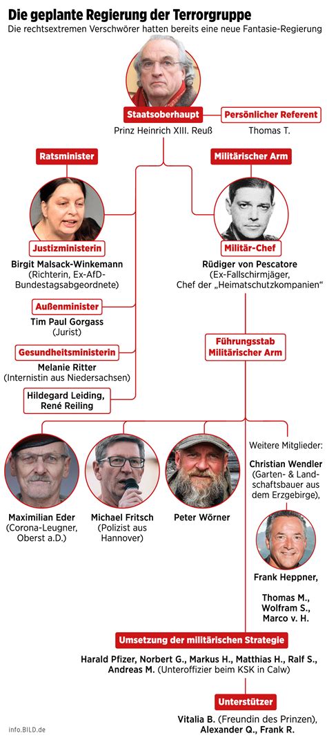 Ex Kripo Mann lud Reichsbürger zu Grünkohl ein um Umsturz zu planen