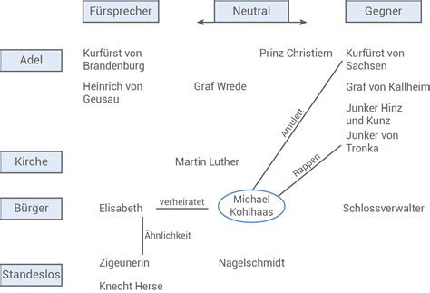 Feiern Mob Blinken Das Parfum Figurenkonstellation Mantel