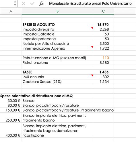 Come Si Fa Un Business Plan Immobiliare Fattori Essenziali E Modello