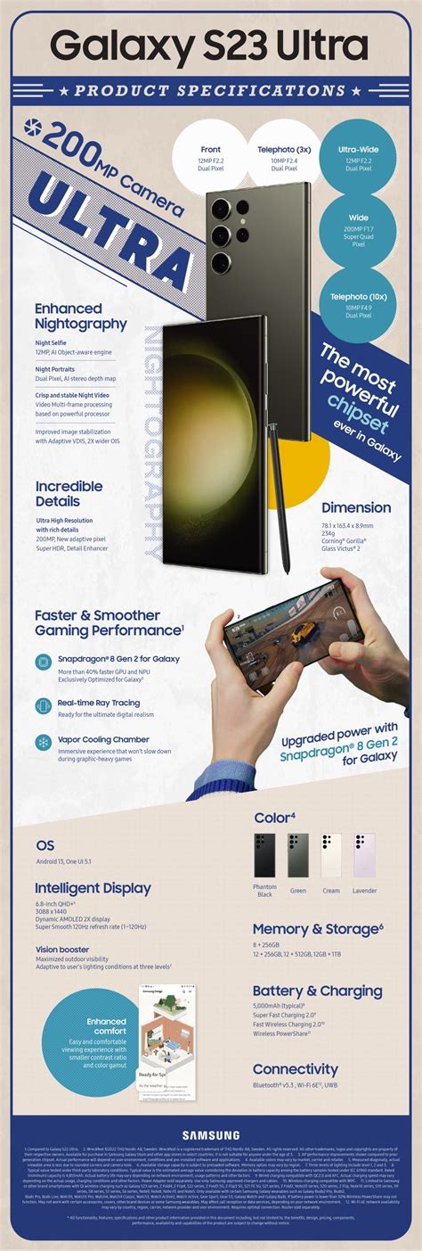 [Infographic] Galaxy S23 Ultra: Ultimate Power, Epic Camera – Samsung ...