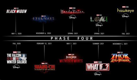 For The First Time Ever Marvel is Releasing 4 MCU Movies in 2021