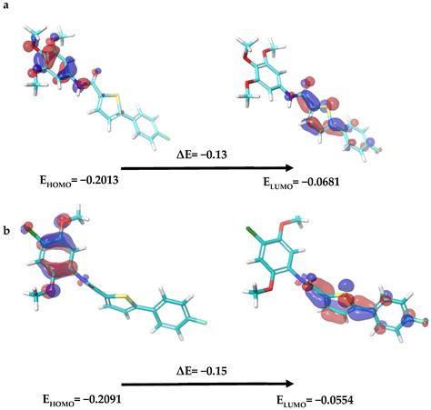 Biomimetics Free Full Text Anticancer Activity Of Thiophene