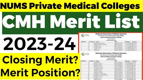 CMH Merit List 2023 24 CMH Medical Colleges MBBS BDS Merit List NUMS