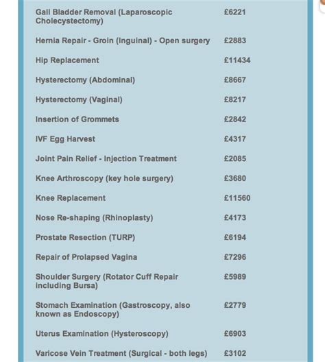 medical treatment costs - ClearHealthCosts