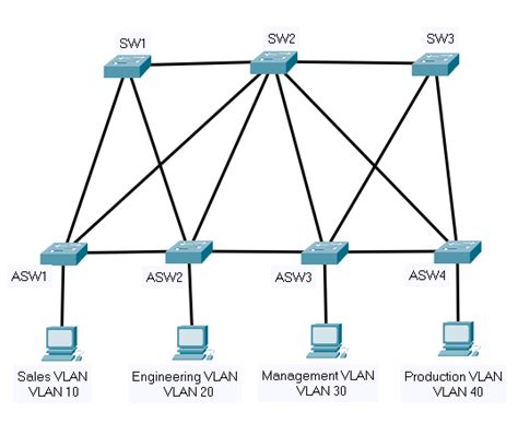 Spanning Tree Modes Mstp Pvst And Rpvst Study Ccna