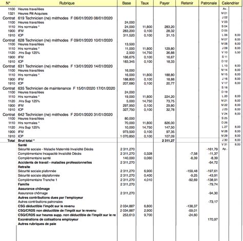 PDF Vous Souhaitez Comprendre Votre Bulletin De Paie Crit PDF