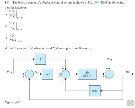 Solved The Block Diagram Of A Feedback Control System Chegg