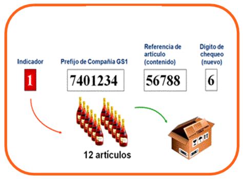 GUÍA GTIN 14 DUN 14 Identifica tus unidades de expedición de la