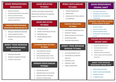 Perbezaan Antara Adab Terhadap Rasulullah Dan Orang Awam Macam Perbezaan