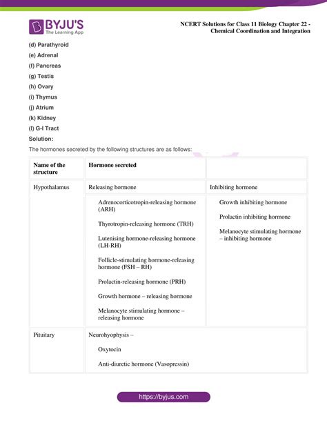 NCERT Solutions Class 11 Biology Chapter 22 Chemical Coordination And