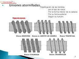 TECNICAS DE MECANIZADO CLASIFICACIÓN DE LAS ROSCAS