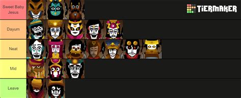 Incredibox: Armed Sounds Tier List (Community Rankings) - TierMaker