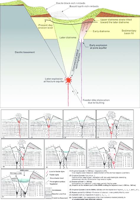 Schematic Illustration Of The Crosssectional Geometry Of The Yangpori