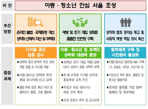 “성매매·성착취 Stop”서울시 아동·청소년 강력 보호 나선다 이투데이