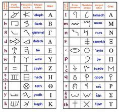 Lalphabet grec une étape clé soratr Pinterest Sprachen Schrift