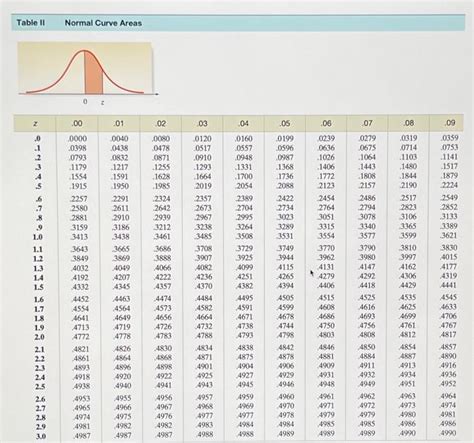 Solved a Let X be a normal random variable with mean μ 200 Chegg