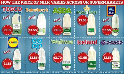 Milk Wars Continue Now Aldi Lidl And Asda Slash Prices After