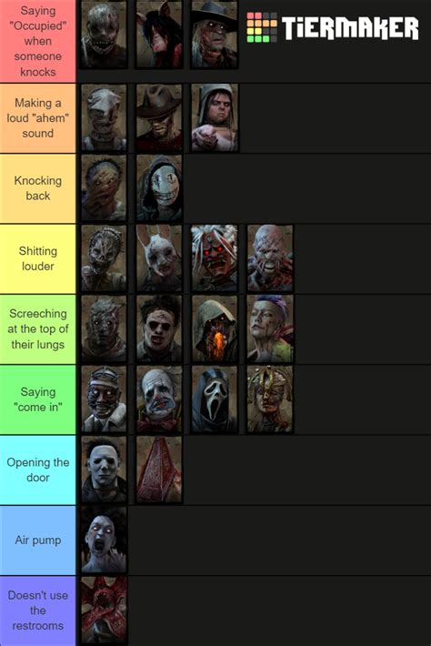 Dead By Daylight Killer Resident Evil Tier List Community Rankings Tiermaker