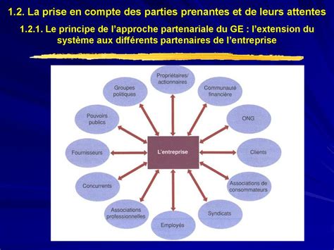 Gouvernance Dentreprise Online Presentation